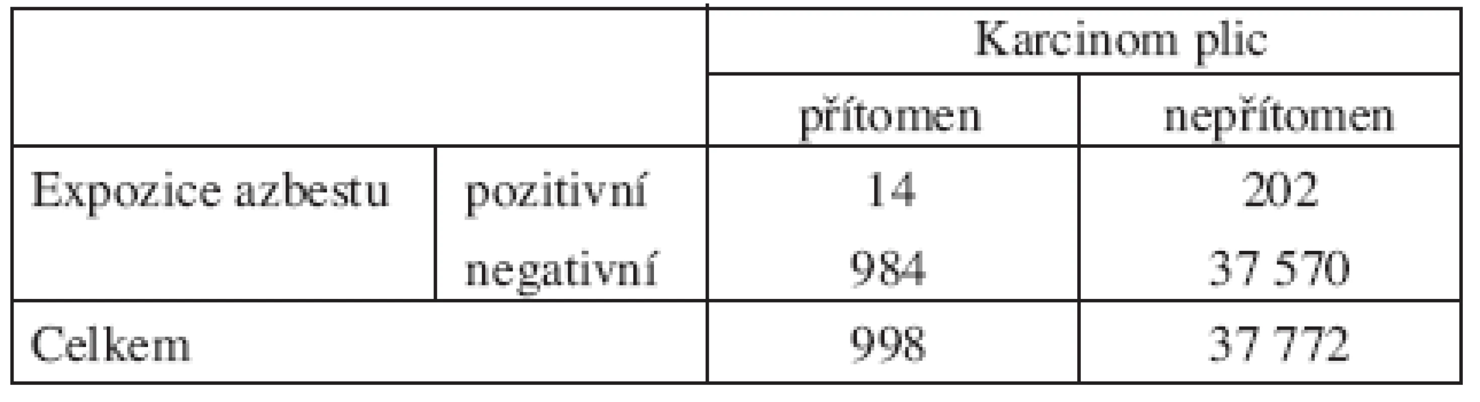 Riziko karcinomu plic po profesionální expozici azbestu