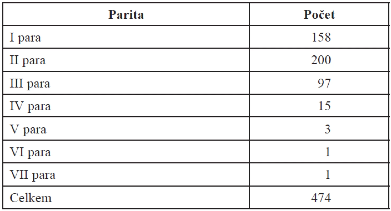 Rodičky podle parity