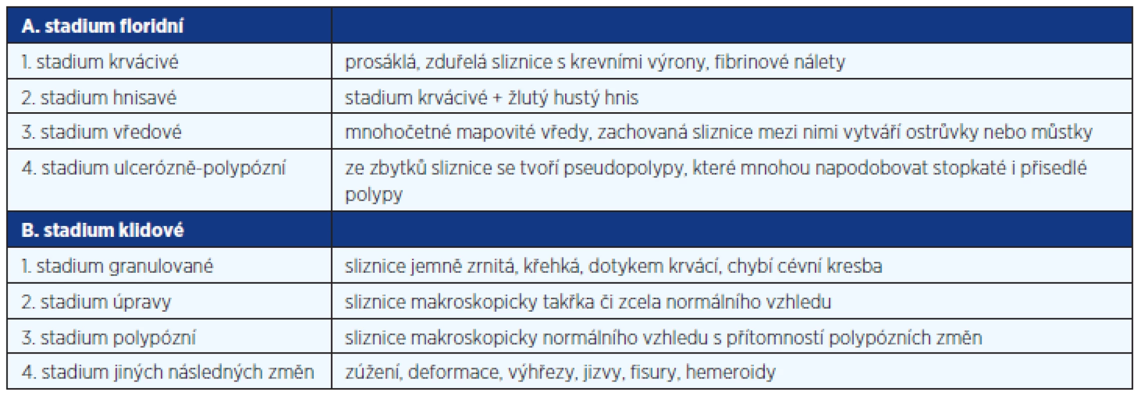 Mařatkova klasifikace endoskopického obrazu ulcerózní kolitidy