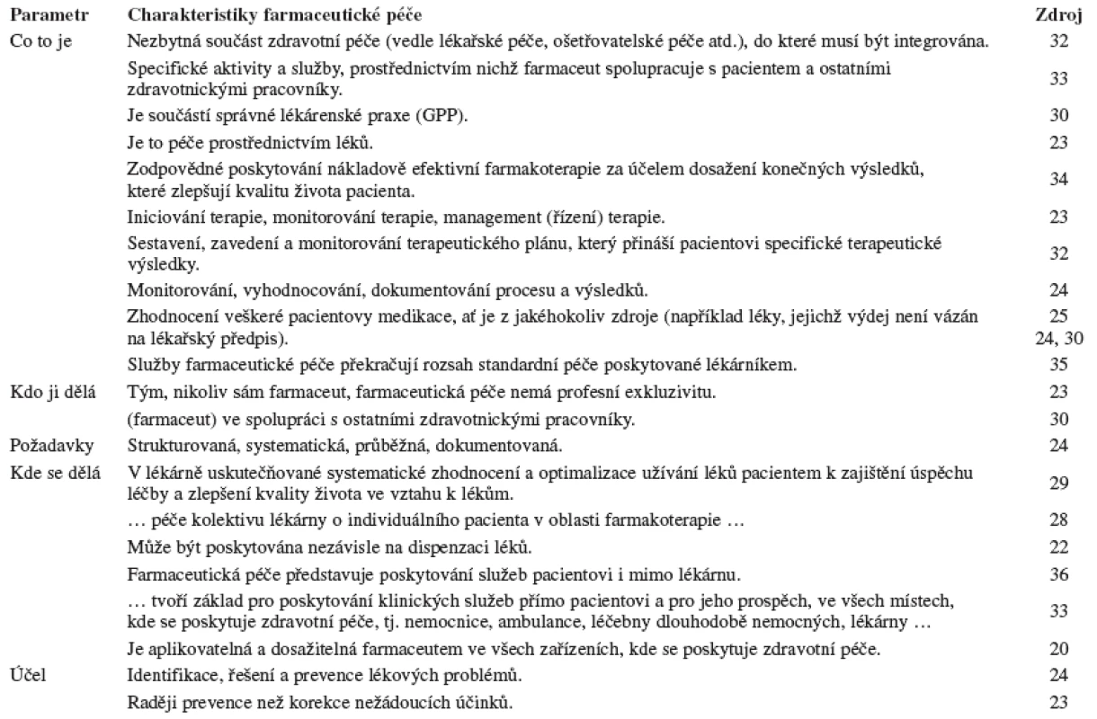 Přehled některých vybraných charakteristik farmaceutické péče