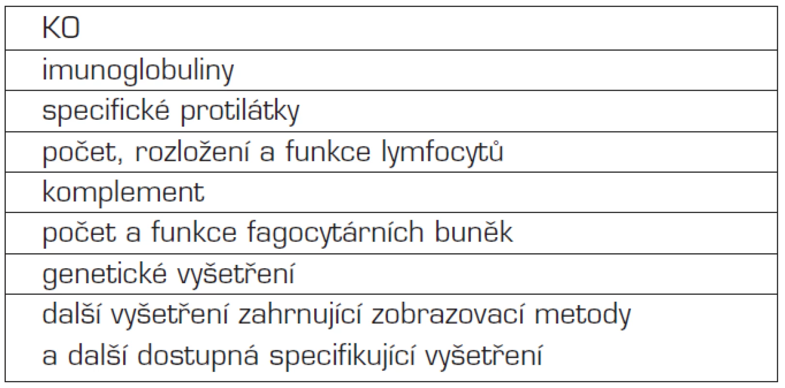 Vyšetření imunodeficiencí.