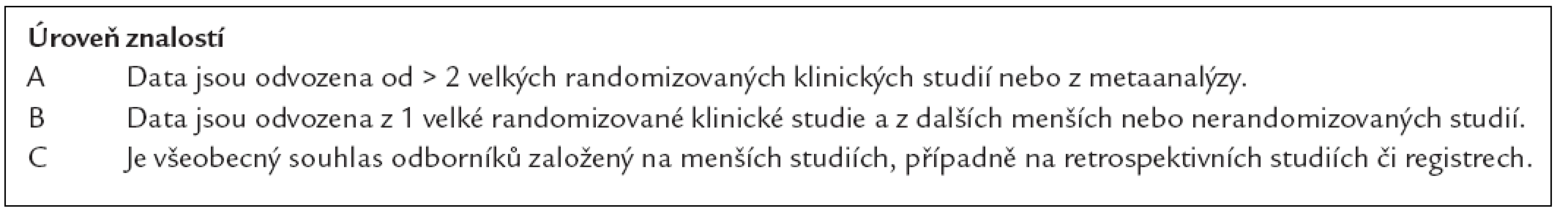 Úroveň znalostí.