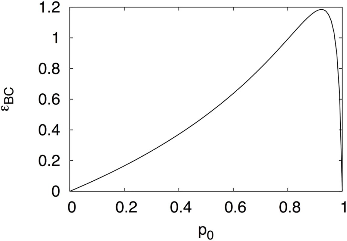 Unconditional epistasis.