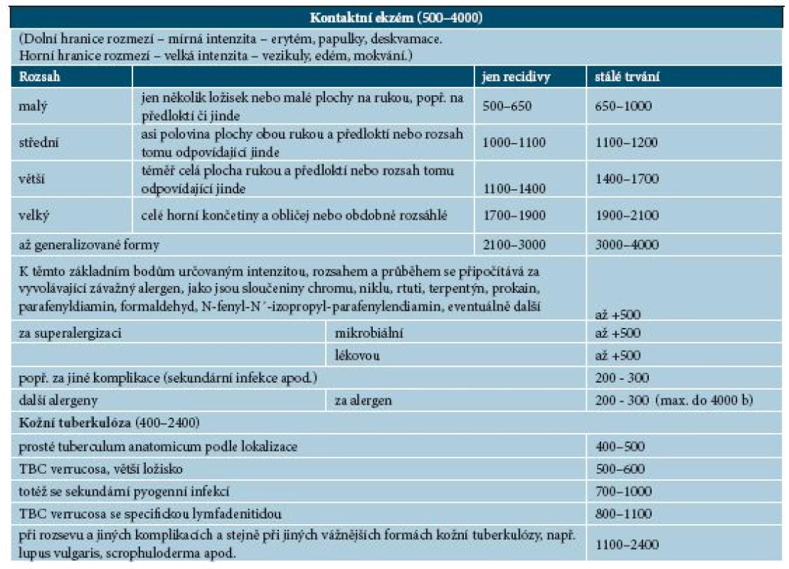 Kontaktní ekzém