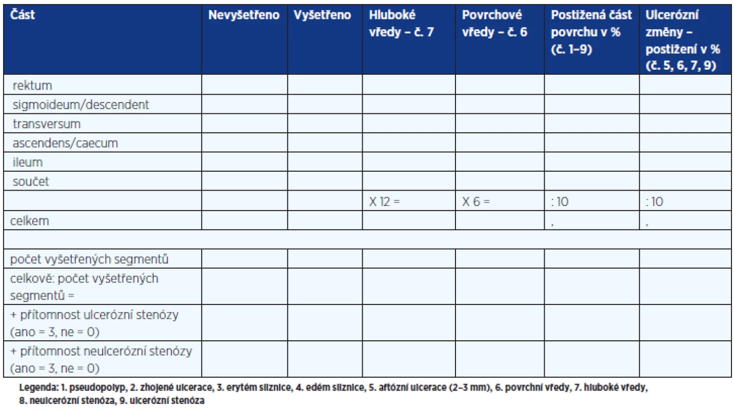 CDEIS – Crohn's Disease Endoscopic Index of Severity