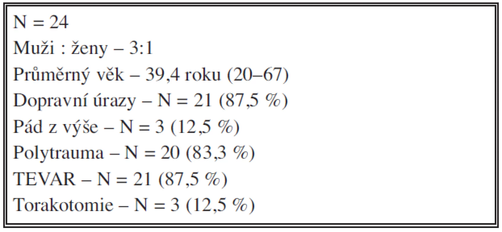 Soubor nemocných 1. 1. 2005 – 31. 12. 2012
Tab. 1: Patient cohort 1 January 2005 – 31 December 2012