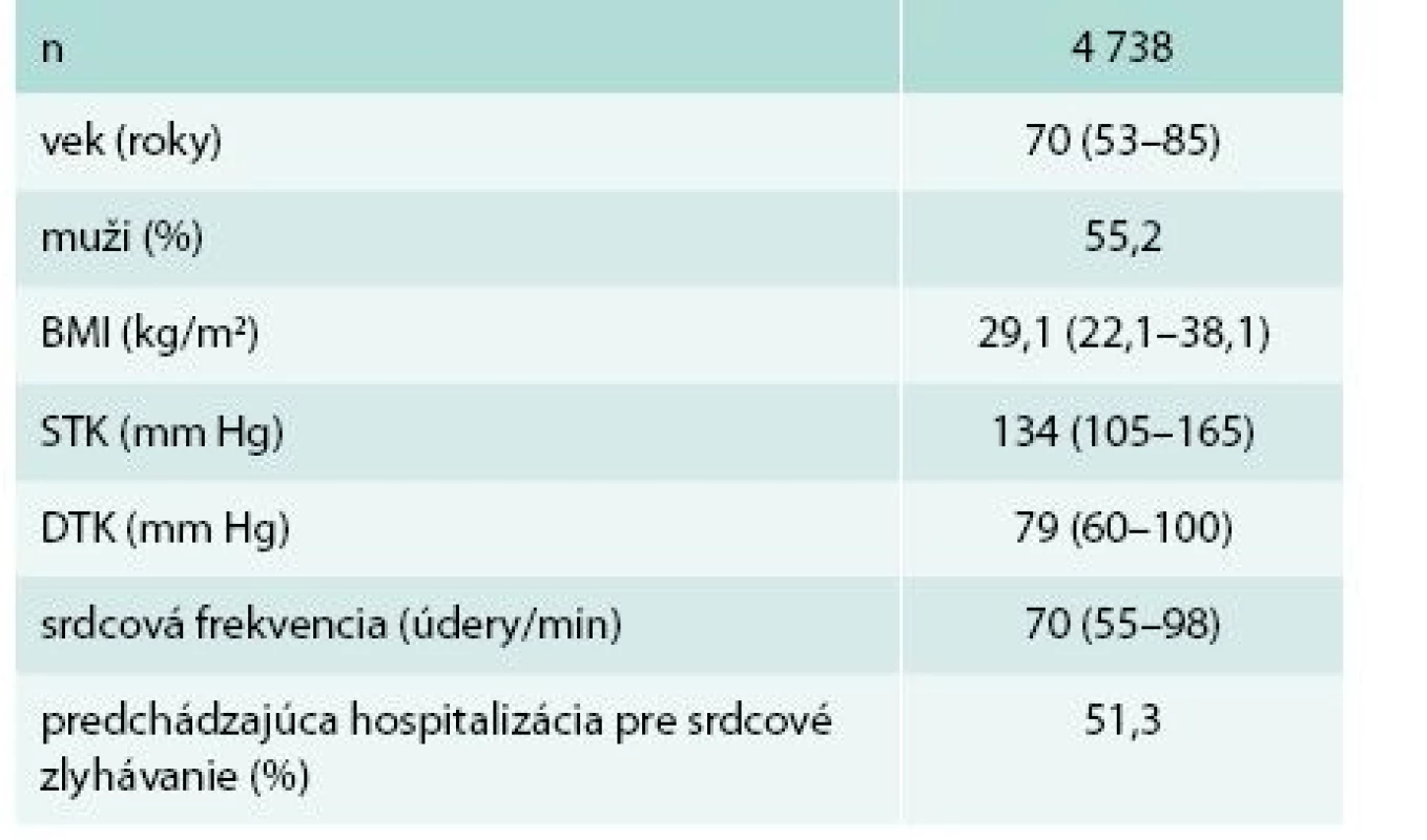 Základná charakteristika súboru