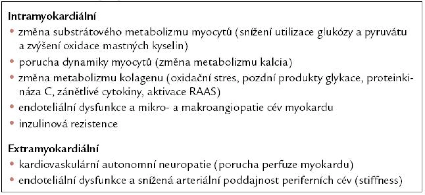 Mechanizmy přítomné při diabetické kardiomyopatii. Upraveno podle [75].
