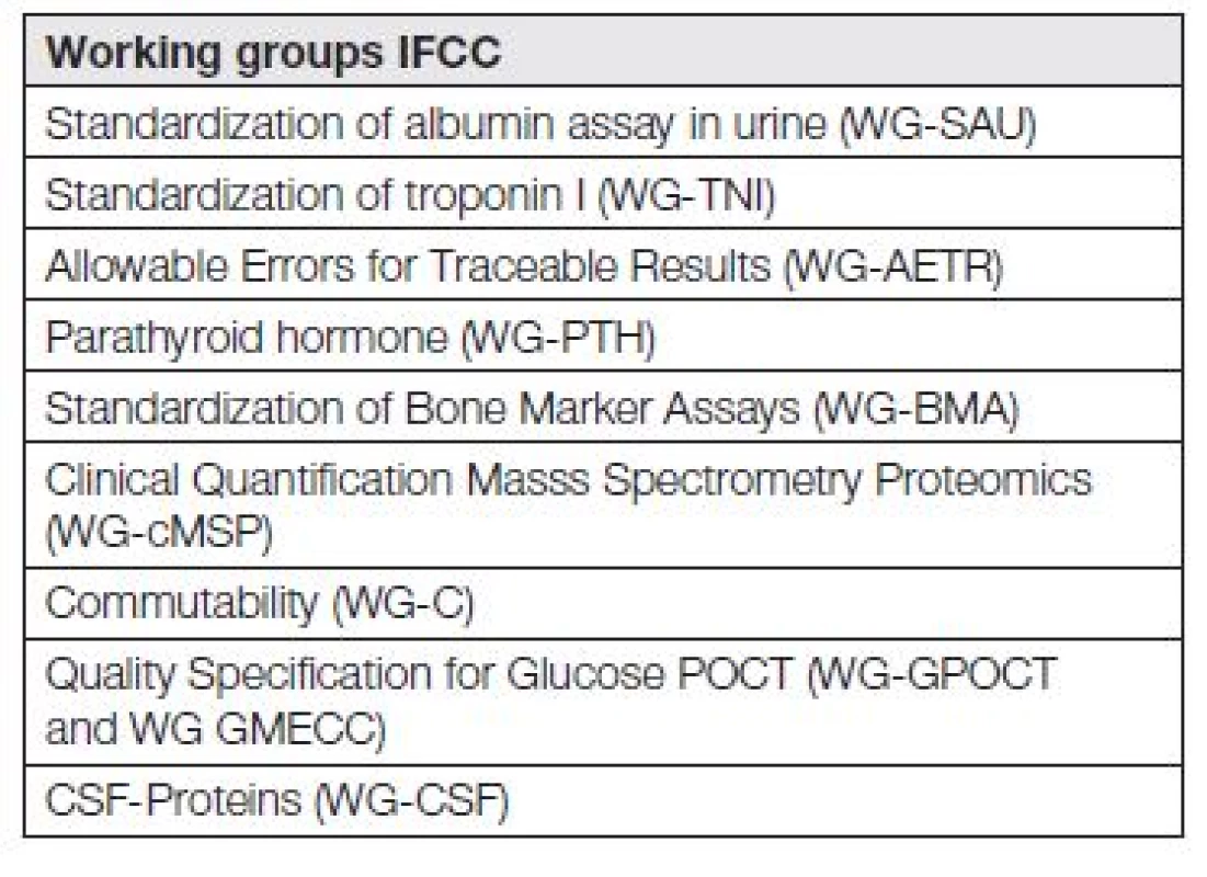 List of some interesting and important IFCC working groups in 2014