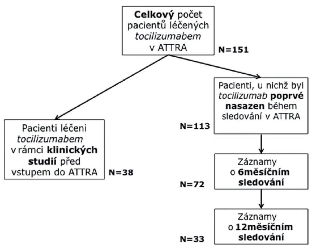 Datový soubor