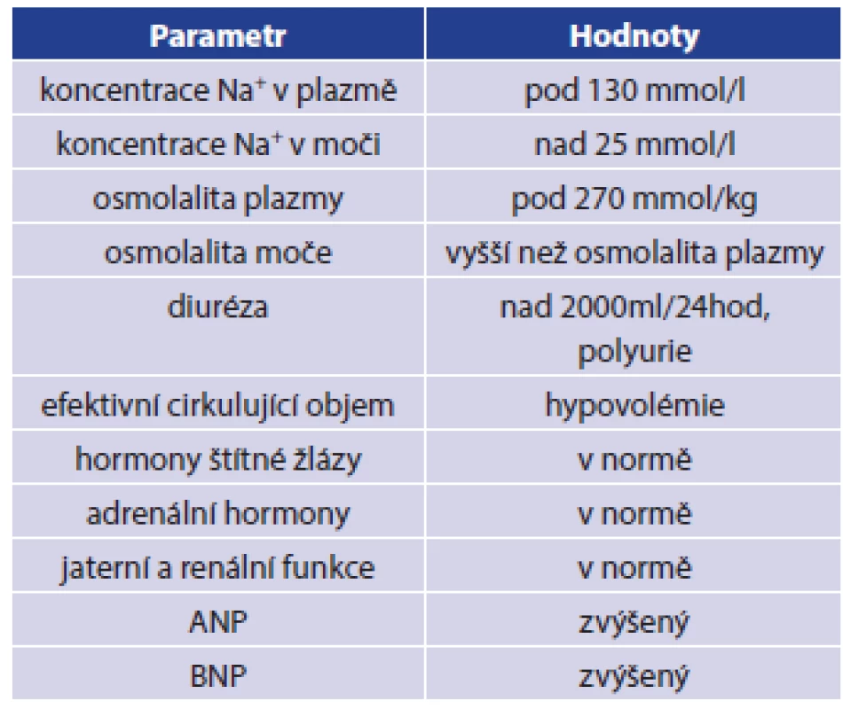 Diagnostická kritéria pro CSWS
Tab. 1: CSWS diagnostic criteria