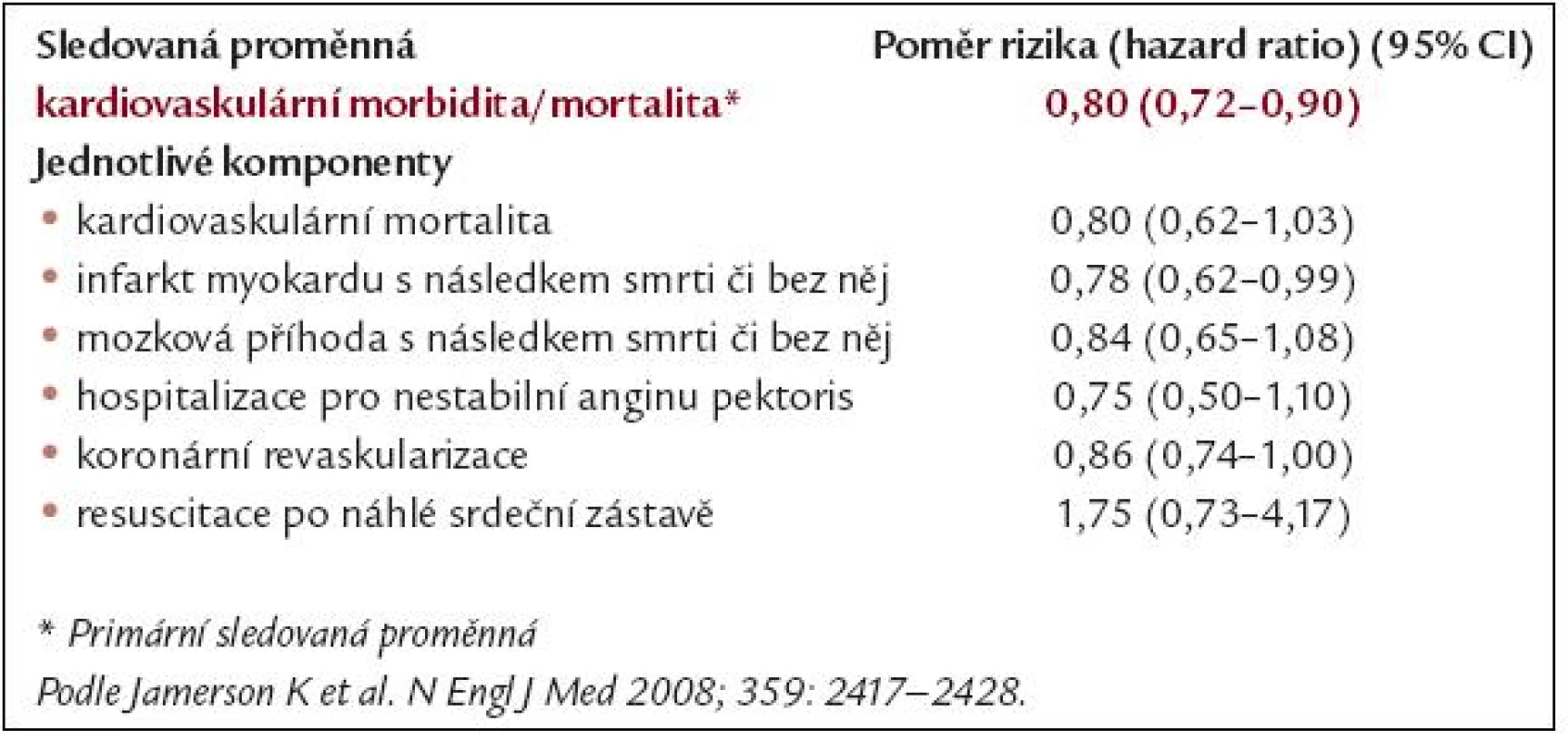 ACCOMPLISH: primární a sekundární sledované proměnné.