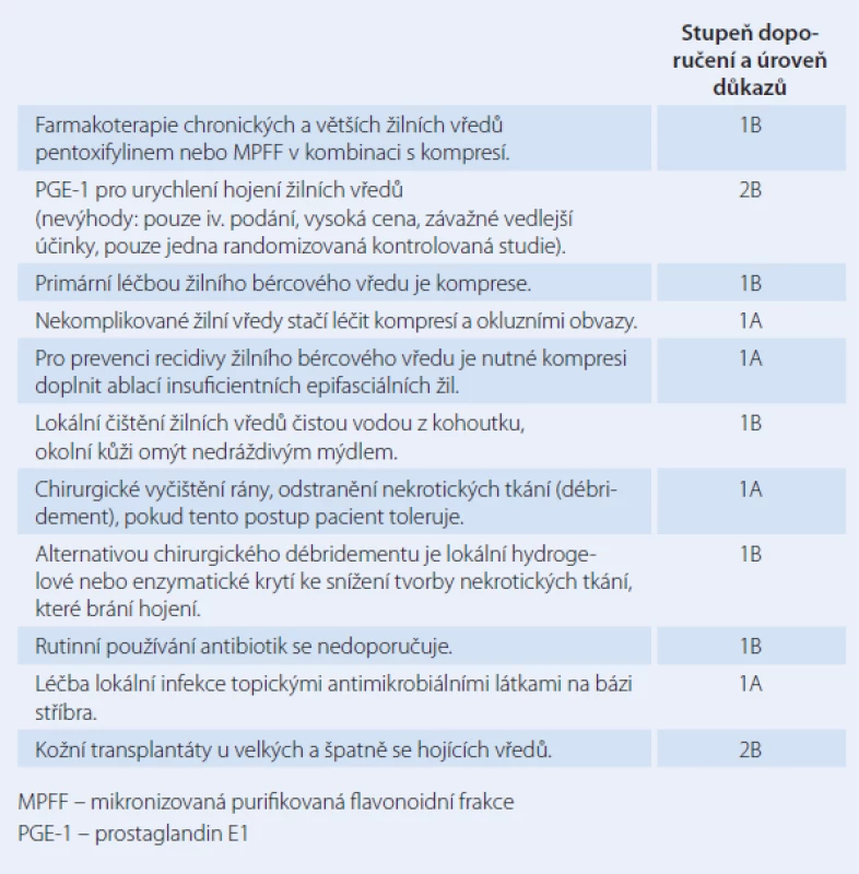 Doporučení pro léčbu pokročilých stadií chronického žilního onemocnění (C4-C6 dle CEAP klasifikace) [3].