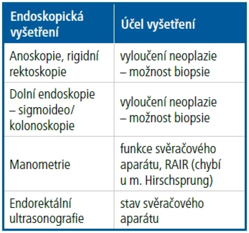 Endoskopická vyšetření