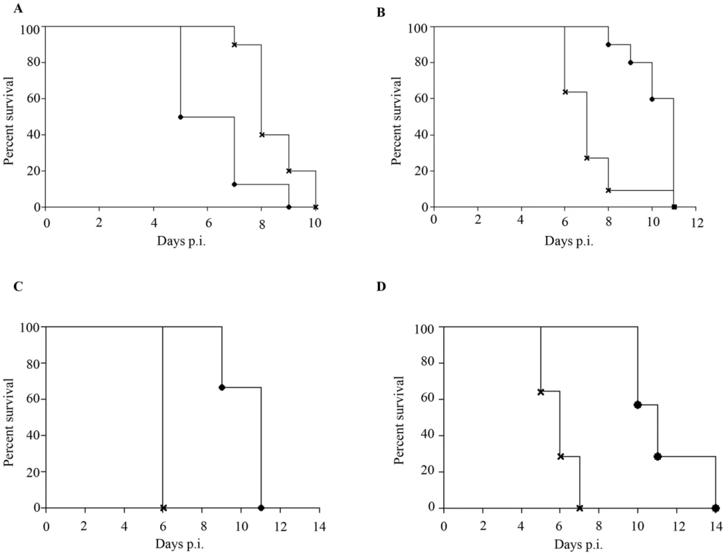 Disease protection versus disease enhancement age windows.