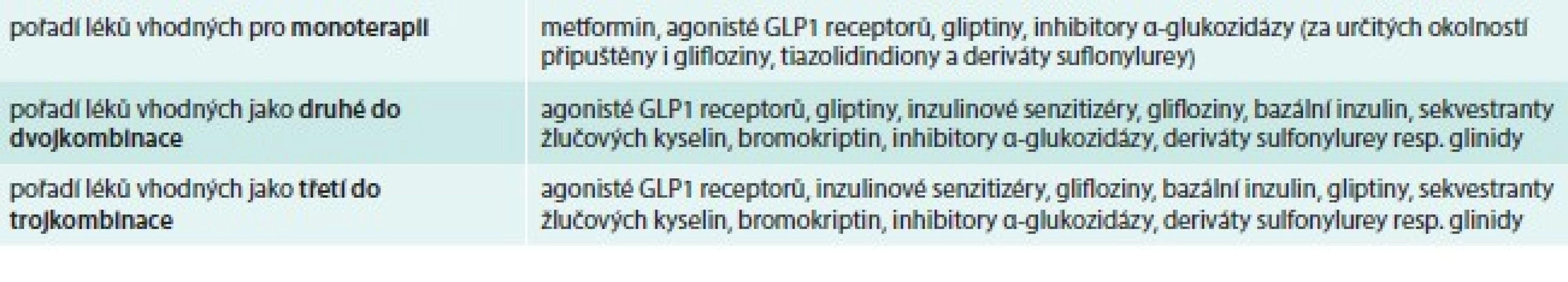 Algoritmus AACE 2013 v léčbě DM2T