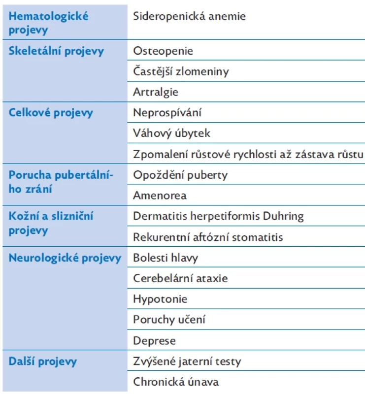 Extraintestinální symptomy celiakie, upraveno podle(1,4,9,10)