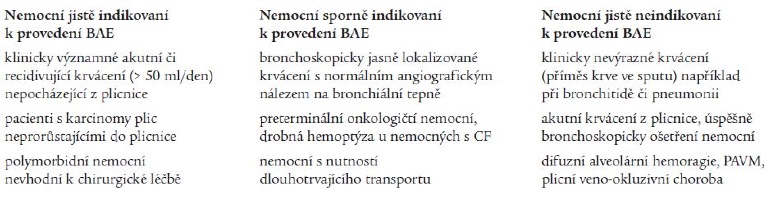 Stratifikace nemocných vhodných k provedení BAE.