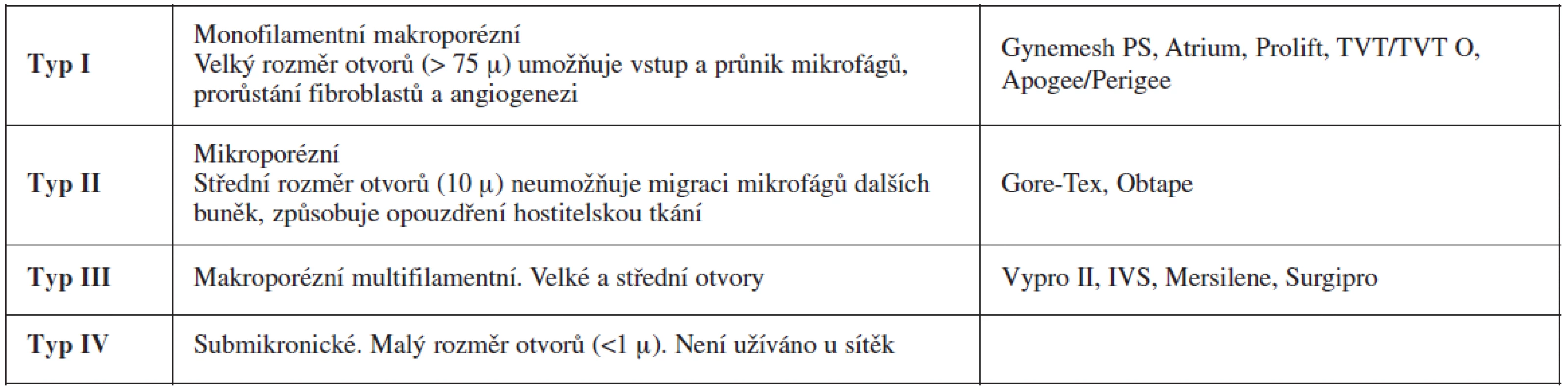 Klasifikace sítěk