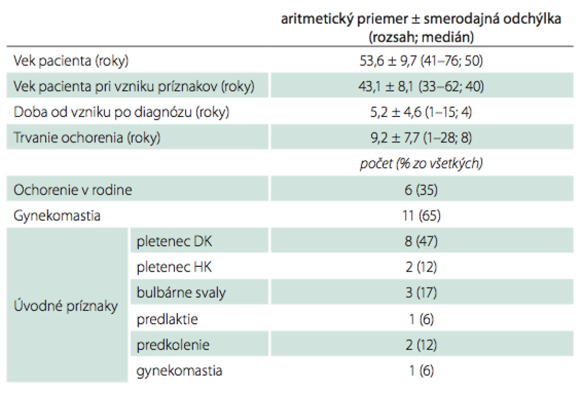 Súbor 17 pacientov s Kennedyho chorobou – demografické a klinické údaje.