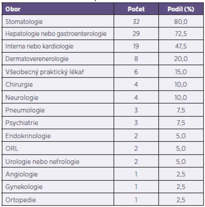 Doporučení k dalšímu vyšetření (podle odborností)
Table 2. Referrals by specialty