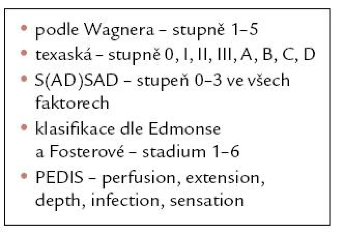 Klasifikace syndromu DN.