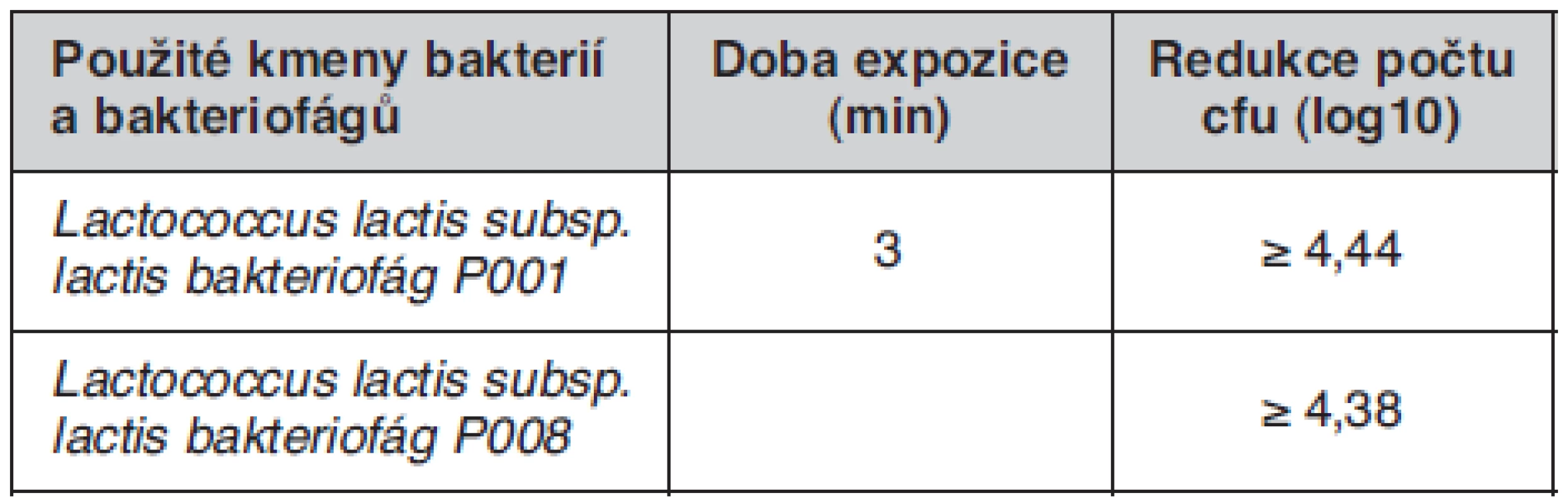 Virucidní účinnost přípravku DESIDENT CaviCide