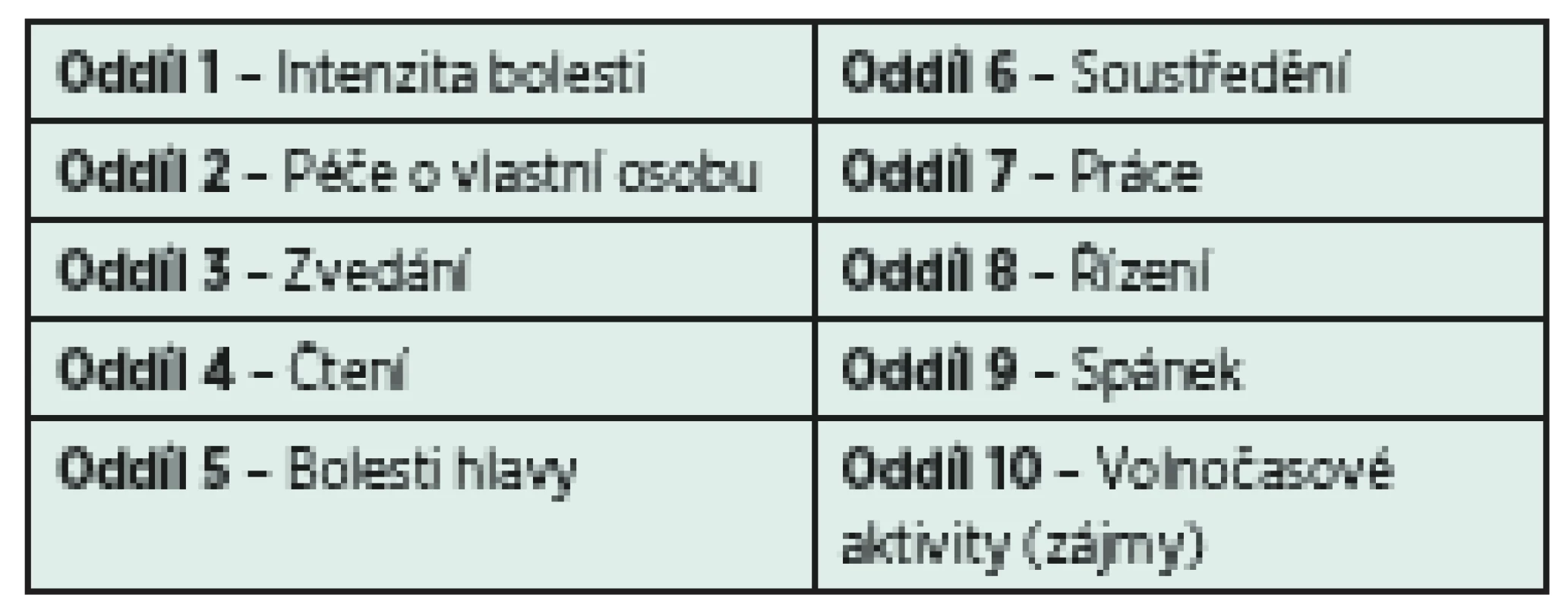 Jednotlivé oddíly dotazníku NDI.