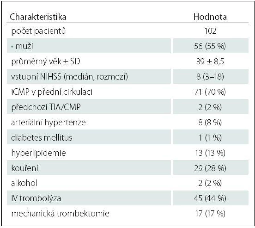 Základní demografické a klinické charakteristiky pacientů do 50 let s kryptogenní iCMP dle TOAST kritérií.