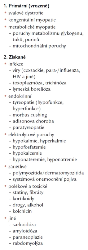 Příčiny myopatií [29].