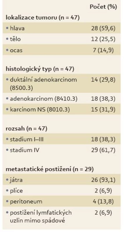 Základní charakteristiky nádoru.
Tab. 2. Basic characteristics of the tumour.