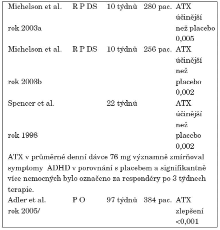 Studie potvrzující terapeutickou účinnost ATX proti placebu.