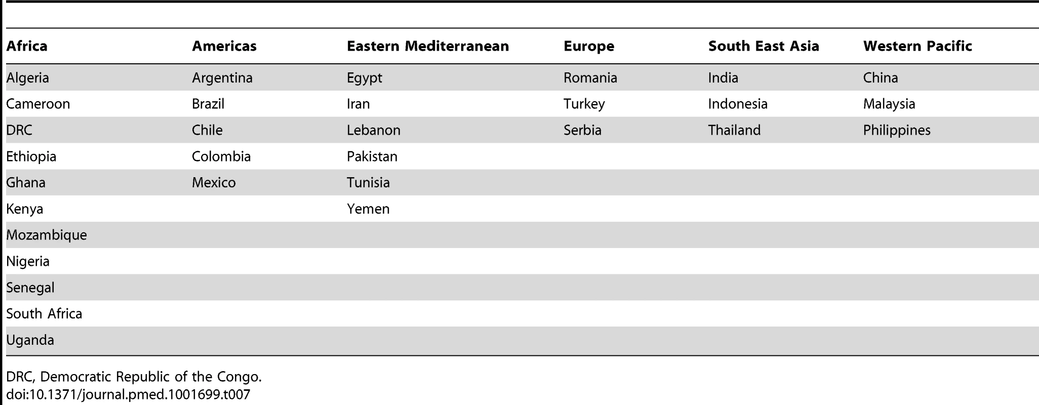 Included countries grouped by World Health Organization region.