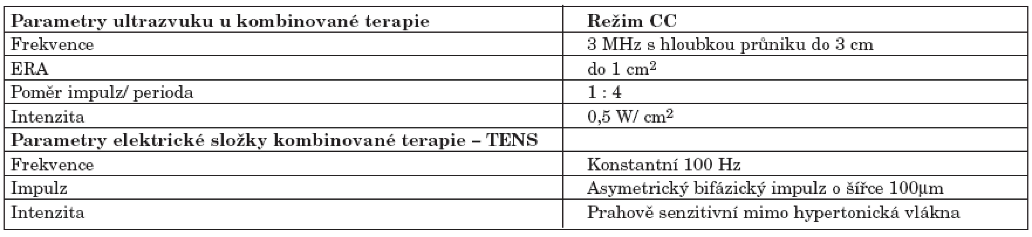 Parametry diagnostického režimu kombinované terapie.