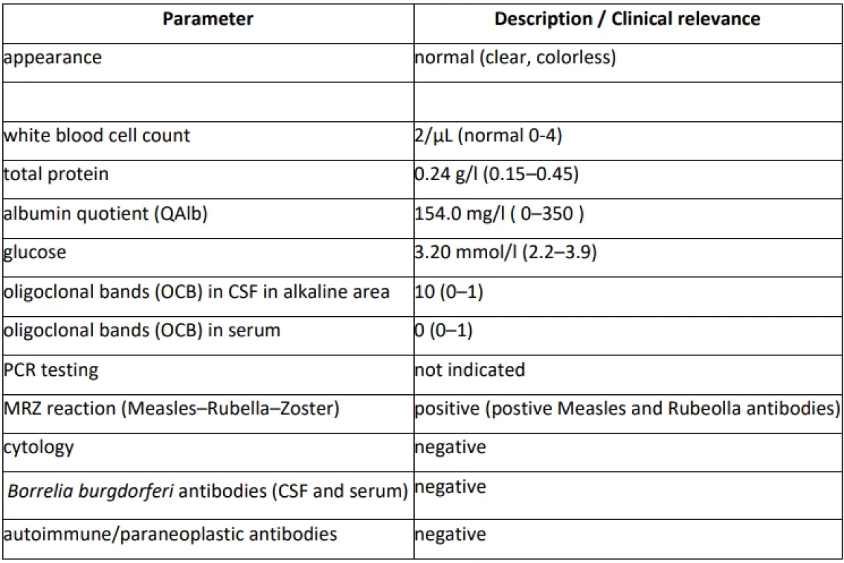 Supplementary Table S1. The summary of the Cerebrospinal Fluid (CSF) Examination.