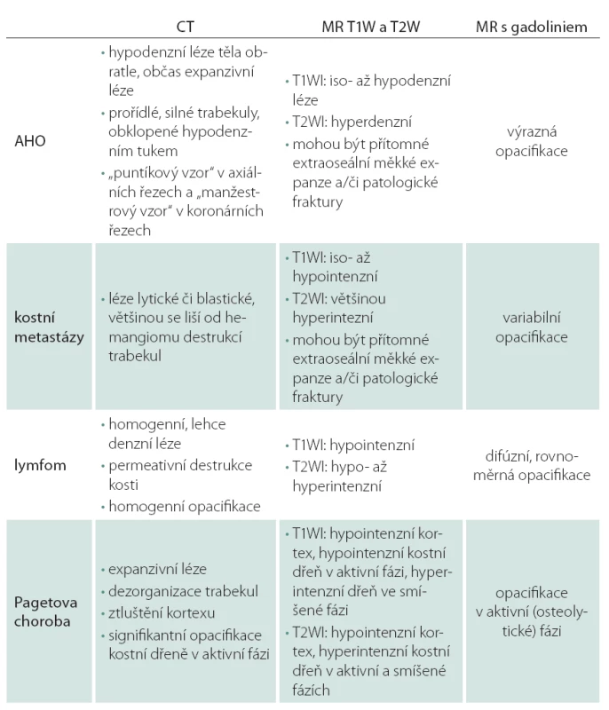 Radiologická diferenciální dia gnostika AHO [20].