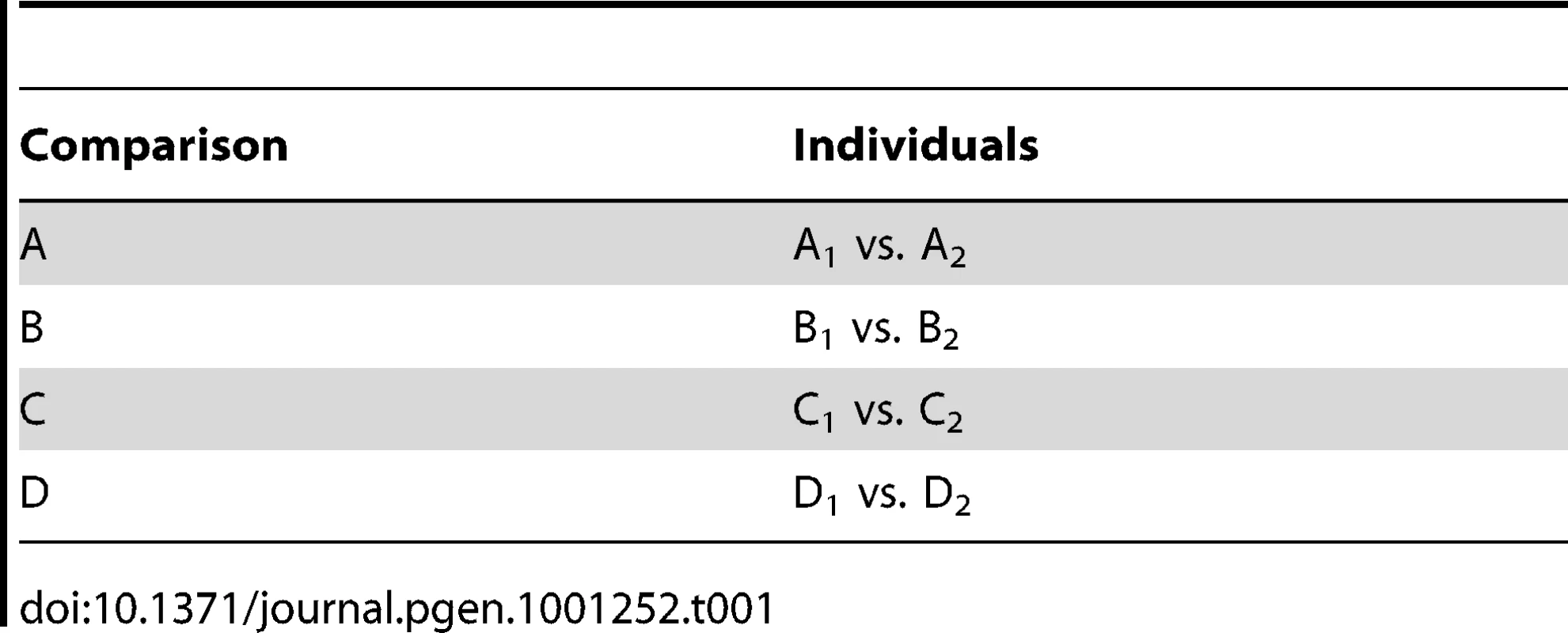 Four 2-individual comparisons performed using HF DNA (incorporating a dye swap).