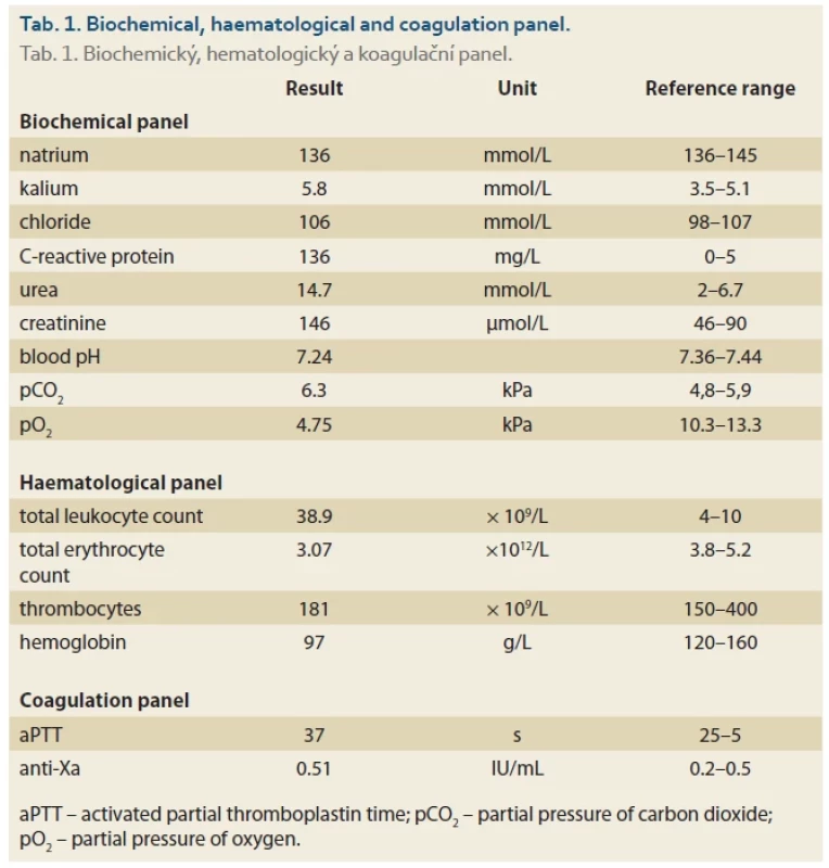 Biochemical, haematological and coagulation panel.