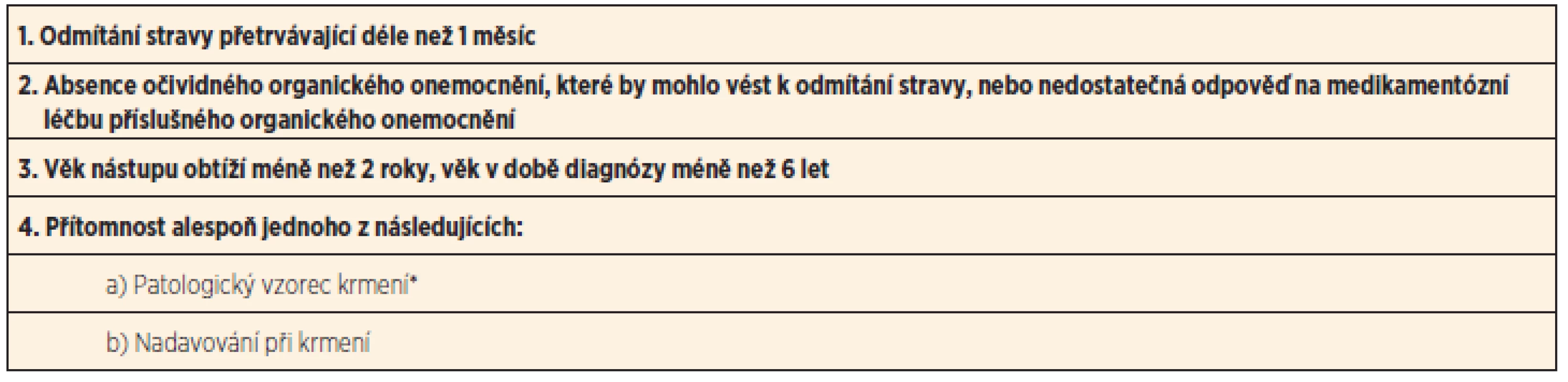 Kritéria Wolfsonové k odhalení PPP.
