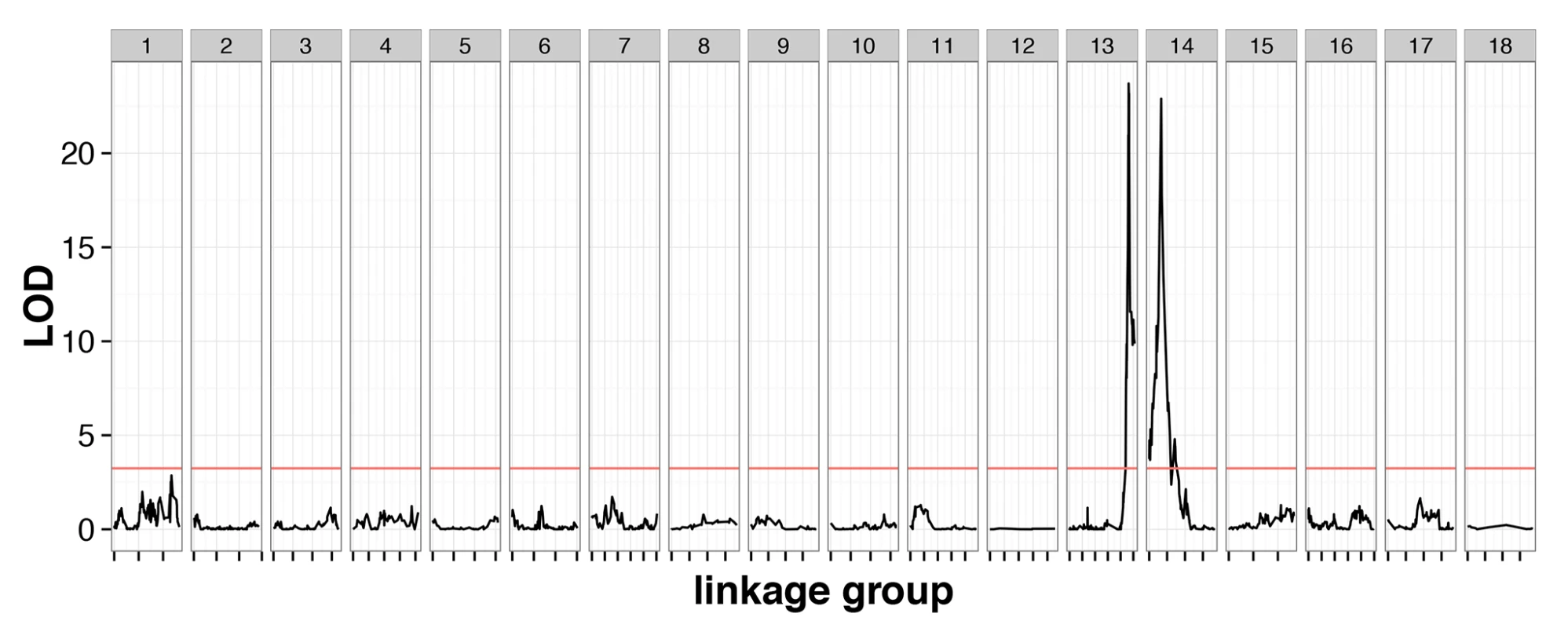 Linkage mapping confirms the existence of two-locus CSD in <i>V</i>. <i>emeryi</i>.