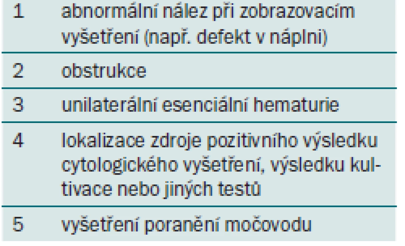 Diagnostické indikace pro ureteroskopii.