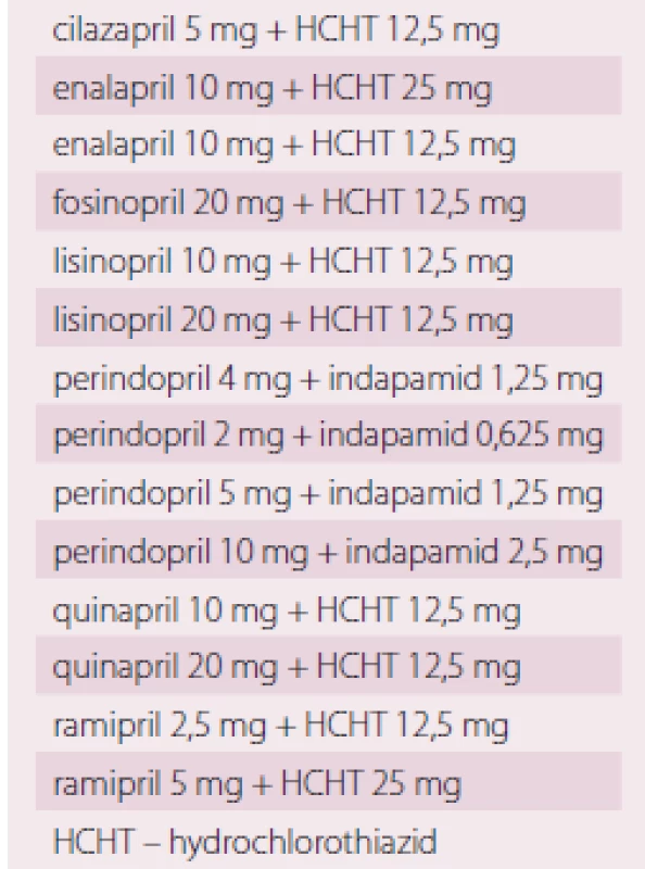 Fixní kombinace inhibitorů ACE + diuretik.