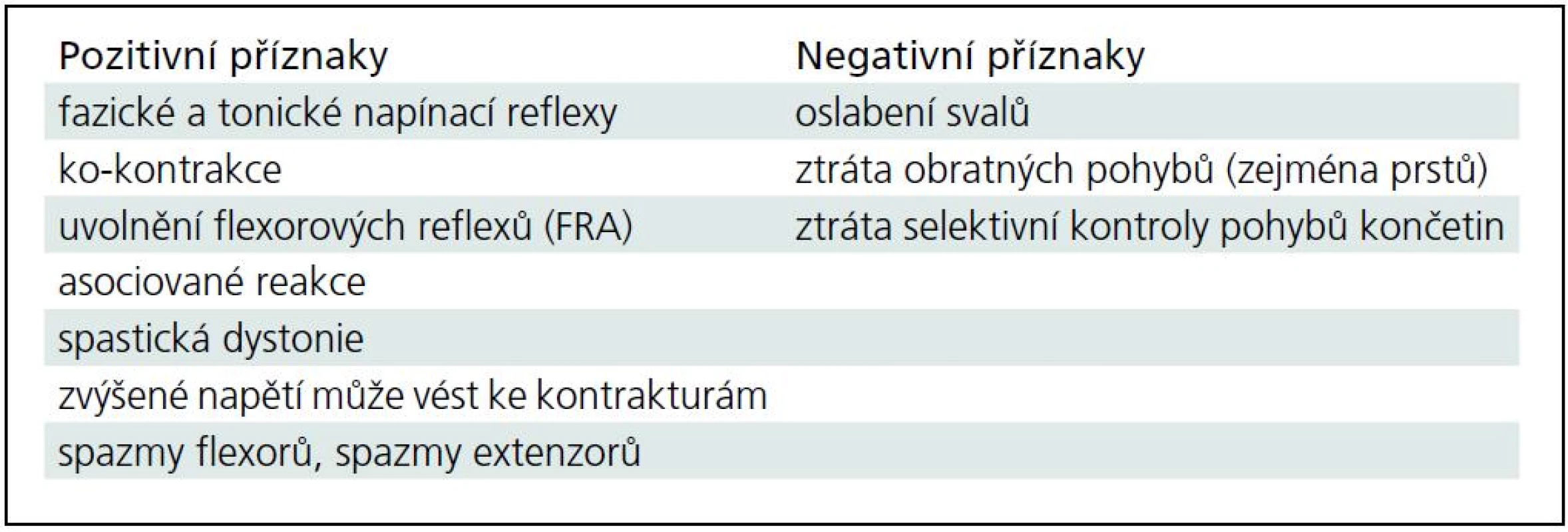 Aktivované regiony mozku během plnění močového měchýře, skupinová statistika, 10 měření.