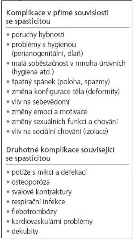 Komplikace v souvislosti se spasticitou.