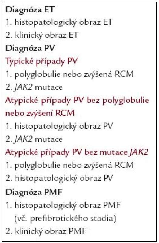 Souhrn diagnostiky Ph- (<em>BCR/ABL</em>-) MPO.