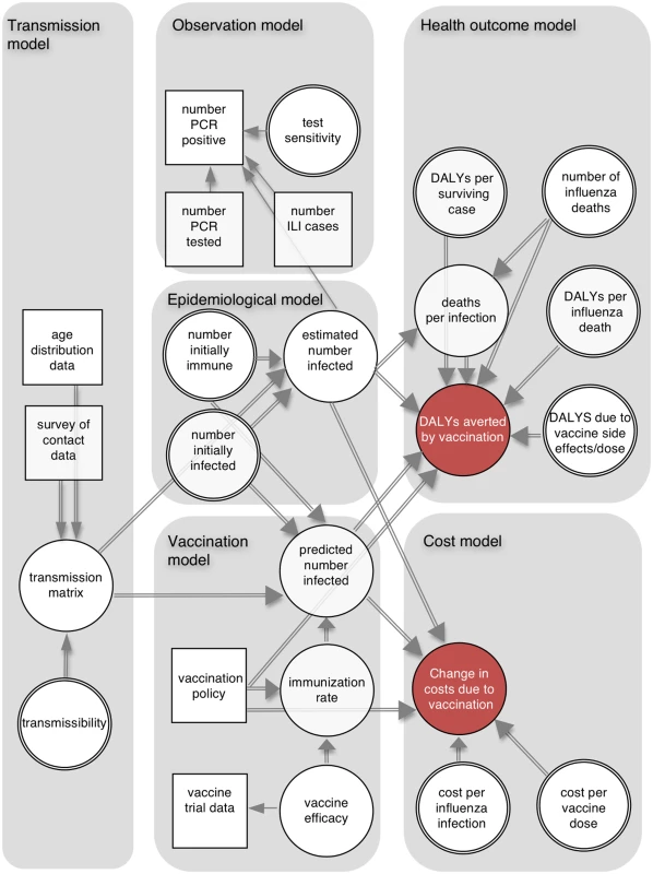 Schematic illustration of analytic framework.