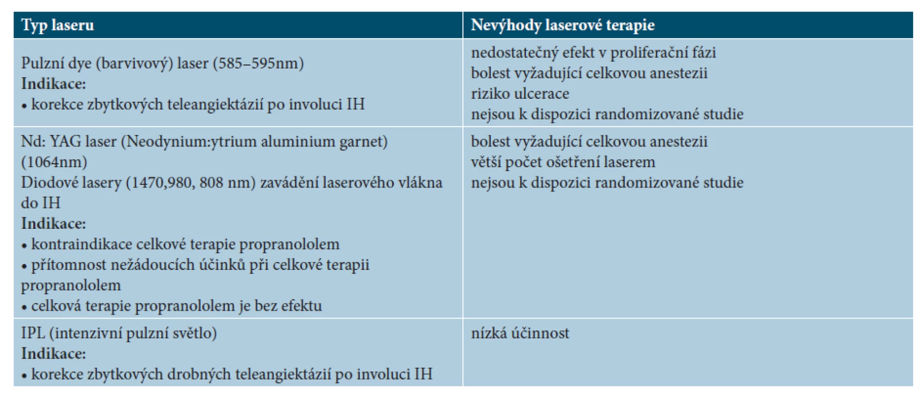 Laserová terapie IH