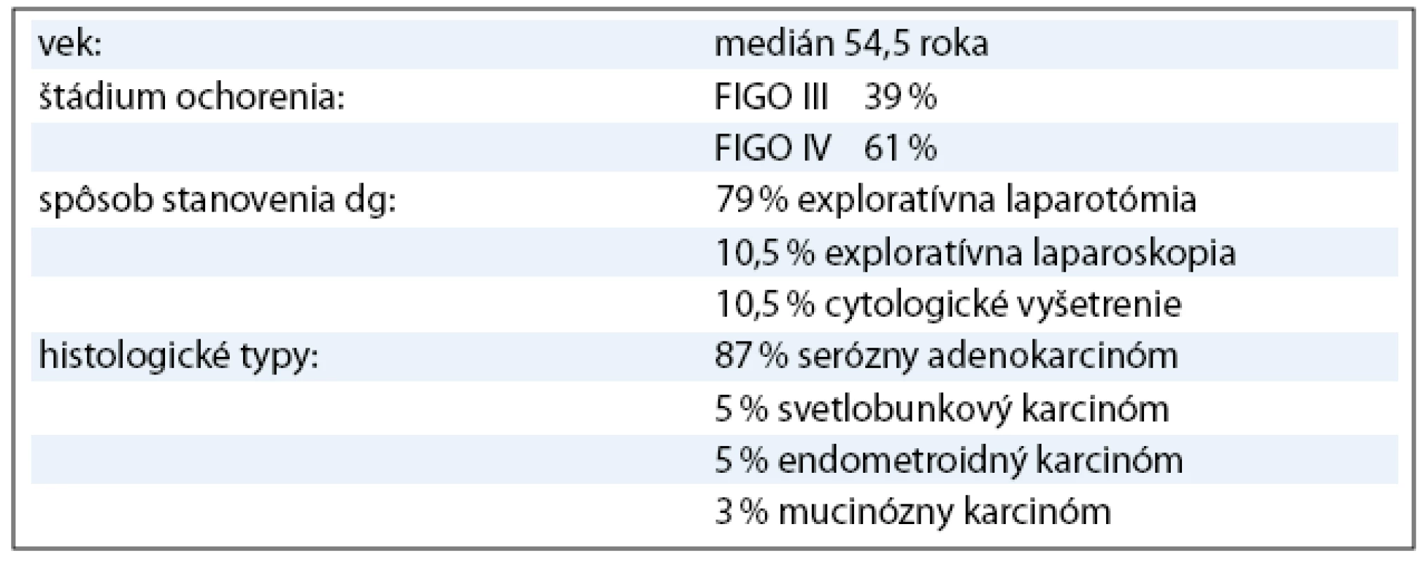 Charakteristika súboru.