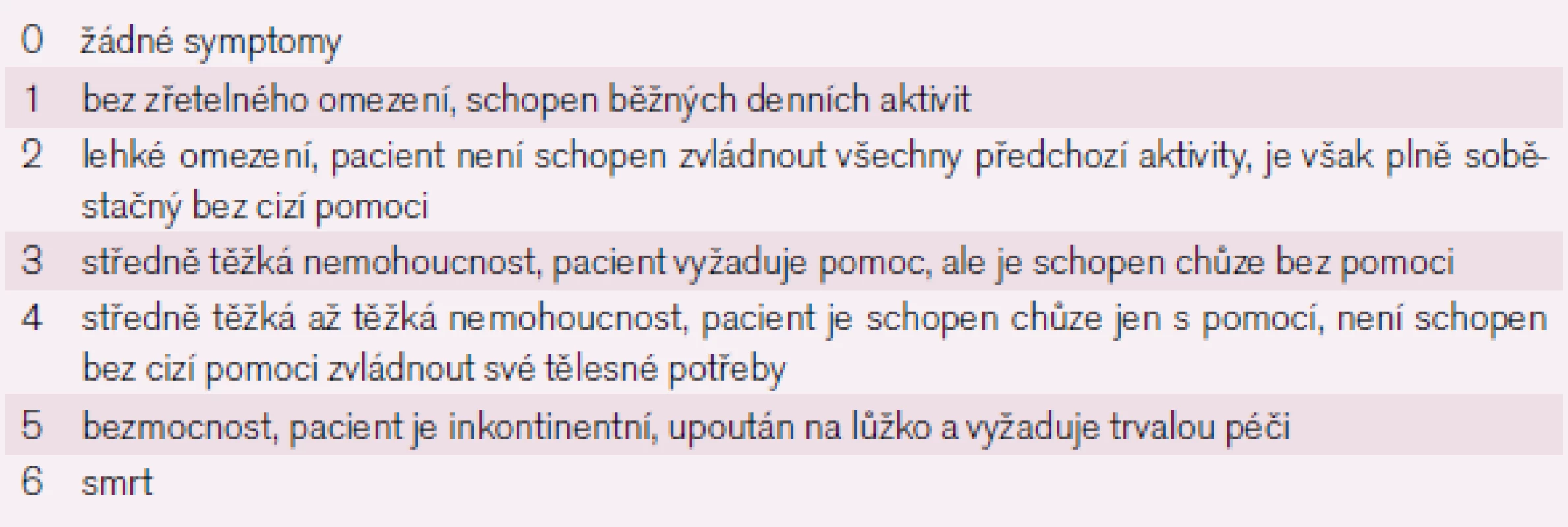 Modifikovaná Rankinova škála (mRS) [1].