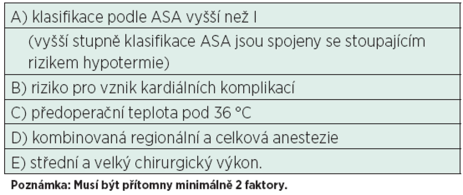 Hlavní rizika pro vznik peroperační hypotermie[10]